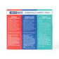 Swiss Navy Essentials Variety Pack of 3 - 1 oz